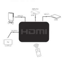 HDMI razdelnik ( CMP-HDMI/SW3P ) - Img 3