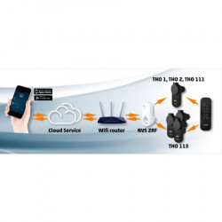 Home Wi-Fi + RF smart utičnica ( NVS3RF ) - Img 2