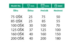 Točak okretni sa kočnicom na šrafu (industrijski)  ( 125 OŠK )-2