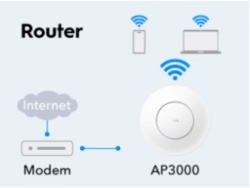 Cudy AP3000, AX3000 Ceiling Mount, 2.5G Wi-Fi 6 Access Point-10