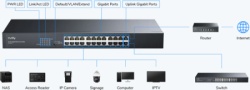 Cudy GS1024L, 24-Port 10/100/1000M Gigabit 16x Gbit RJ45 Rackmount Switch-10