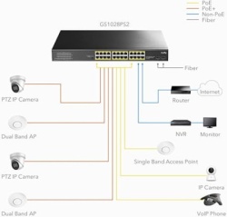 Cudy GS1026PS2 24-Port Gigabit PoE+ Switch with 2 Uplink Gigabit Ports and 2 Gigabit SFP Slots 300W-5