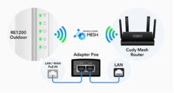 Cudy RE1200 Outdoor AC1200 WiFi Outdoor Repeater-5