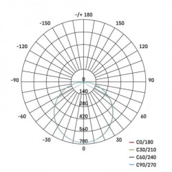 Emos led panel dori okrugli 28x4.8cm p54/24w/ww zm4112 ( 1857 ) - Img 2