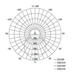 Emos led reflektor tambo 51W nw aluminijum ip65 zs2541 ( 1900 ) - Img 3