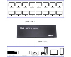 FastAsia HDMI spliter 1x16 1080P (ver 1.4) activ - Img 2