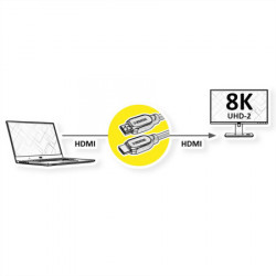 Secomp value UHD HDMI 8K M/M 5.0m 7680x4320 ( 5064 ) - Img 2