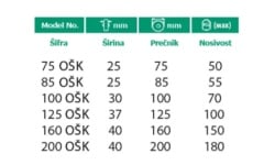 Točak okretni sa kočnicom na šrafu (industrijski)  ( 100 OŠK )-2