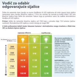 Ada led sijalica a60-10w-rc-e27-a 6500k-2