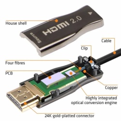 Fiber optik HDMI 2.0 30m 4K Aktivni Optički Cable (AOC) za video i audio 151843-5