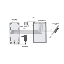 Guangdong Žični interfon sa RFID čitačem   ( T833 )-3