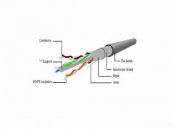 PP6-15M Gembird Mrezni kabl, CAT6 FTP Patch cord 15m grey - Img 2