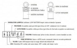 Sonični rasterivač ptica i životinja ( LS-2020B ) - Img 4