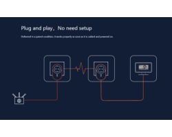 Tenda PH6 Kit AV1000 Gigabit Powerline Adapter Kit -1