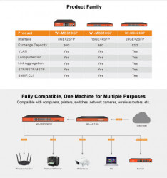 Wi-Tek WI-MS310GF 8GE+2SFP ports L2 managed Switch ( 4235 ) - Img 5