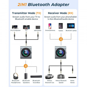 Transmitator/receptor audio cu Display Digital - JoyRoom (JR-CB2) - Gray - Img 4