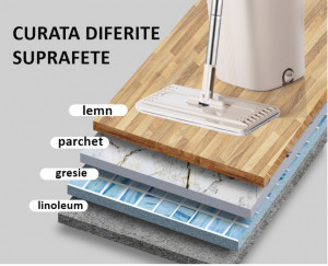 GALEATA CU MOP PLAT SI STORCATOR + 3 LAVETE MICROFIBRA - Img 6