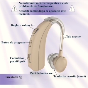 Amplificator Auditiv (Aparat Auditiv) Digital VHP-1301 – comenzi de volum, buton de program, port USB-C și tub auditiv ergonomic.