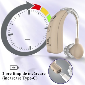 Amplificator Auditiv (Aparat Auditiv) Digital VHP-1301 – încărcare rapidă USB-C în 2 ore.