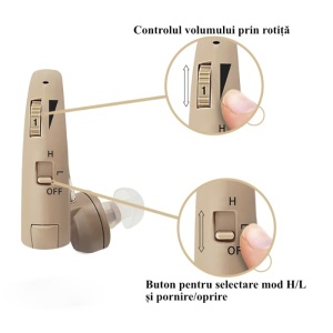 Amplificator Auditiv (Aparat Auditiv) Digital HAP-20T – detalii asupra reglajului de volum și comutatorului OFF/L/H, pentru control personalizat al sunetului.
