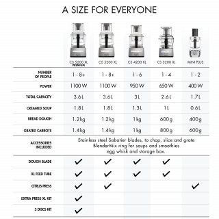 [RESIGILAT] Robot multifunctional MAGIMIX Le Mini Plus, 400W, Motor profesional cu 30 ani garantie, 2 boluri (1.7L/0.5L), Viteza automata, Fabr. in Franta, Crom - Img 6