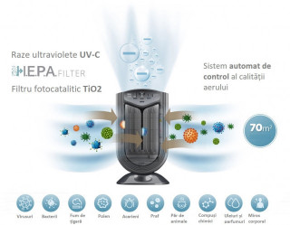 Purificator aer si ionizator Fakir Vigor Plus UV-C, 5 trepte de filtrare, incl. Fotocatalitic TiO2, UV-C si HEPA, 70 mp, 80W,Gri - Img 3
