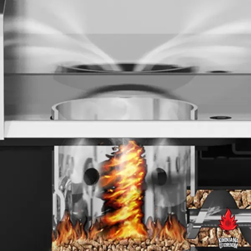 Patentirani sistem za Sagorevanje peleta na "Broil King Crown™ Pellet 500" Smokeru