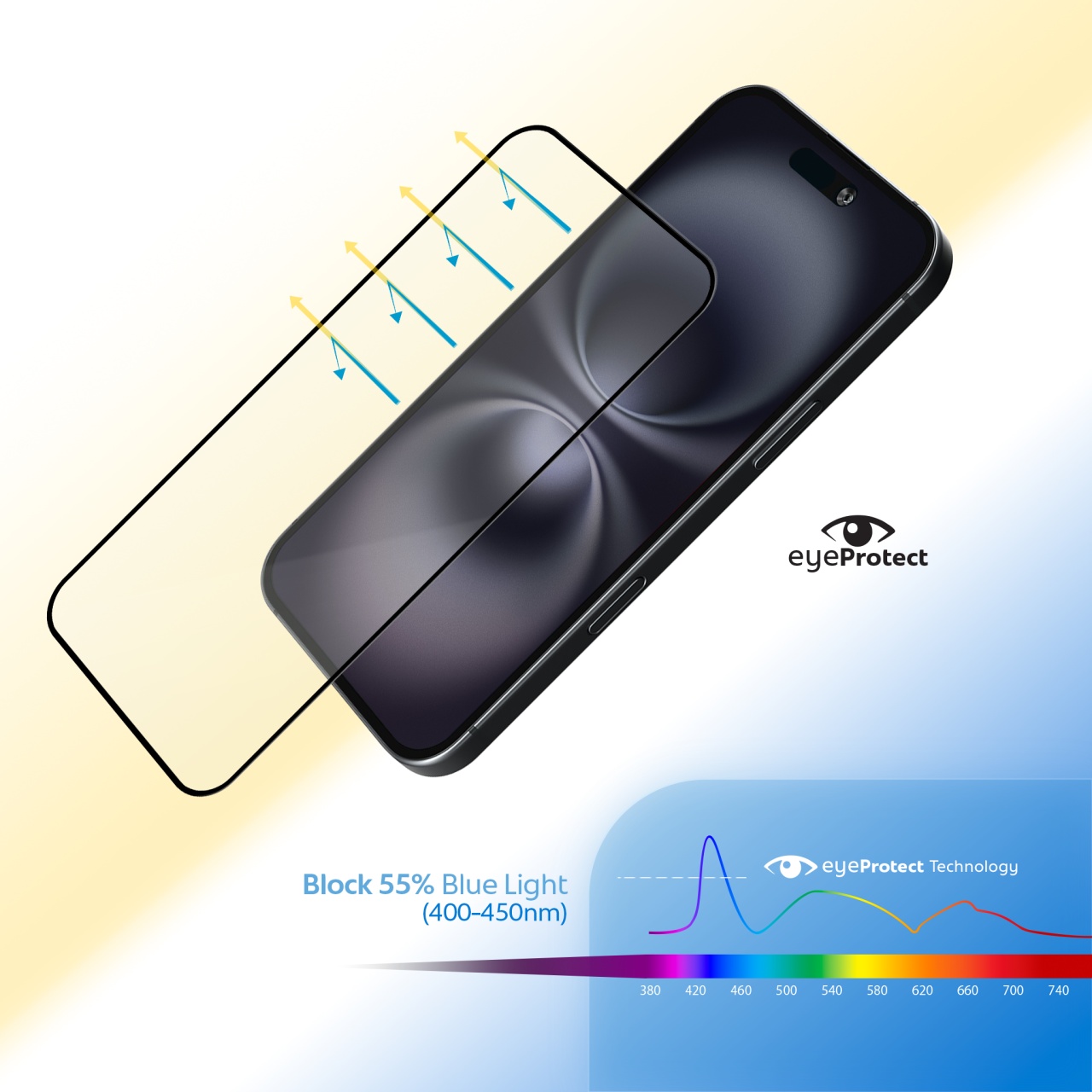 Folia Eye Protector Vetter acoperind suprafata plana a ecranului iPhone 16 Pro Max