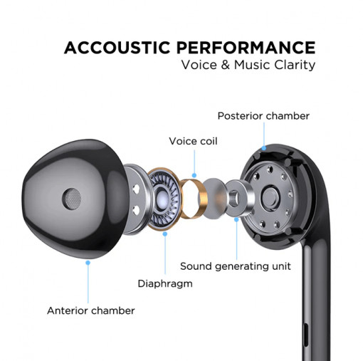 Casti Audio, Vetter ClearSound 3Gen - Căști In-Ear USB-C Handsfree - vetter.store _1