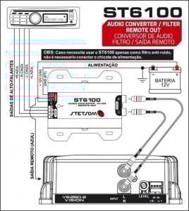 Adaptor de semnal/Filtru Stetsom ST6100, 2 canale