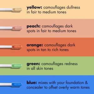 Corector e.l.f Cosmetics Camo Color Corrector Orange, 2.8ml - Img 7