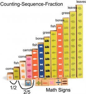 Joc matematic adunari si scaderi, Number Sticks