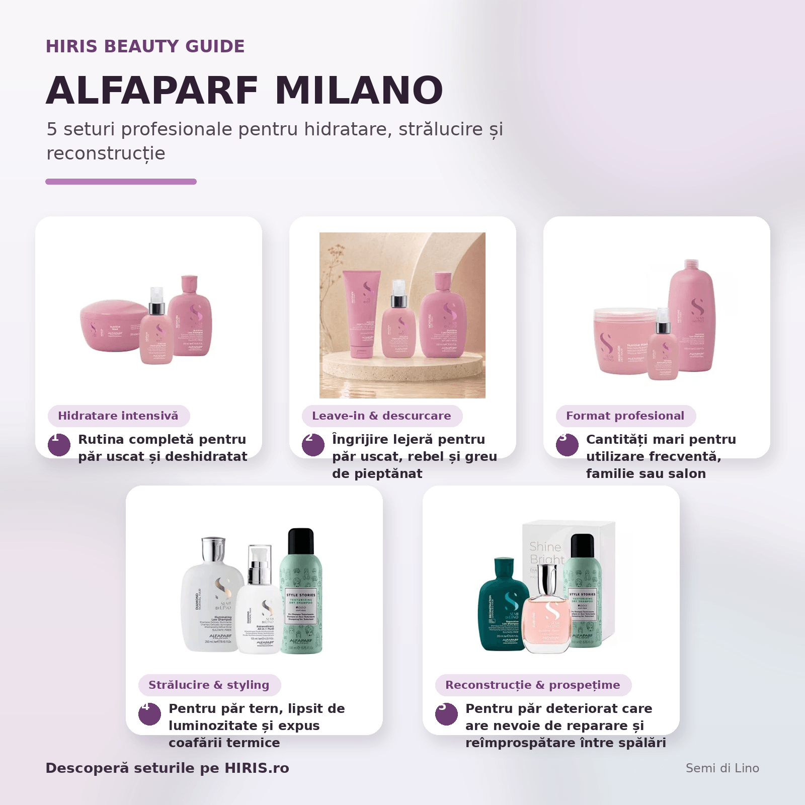 Alfaparf Milano Semi di Lino: 5 seturi profesionale pentru hidratare, strălucire și reconstrucție