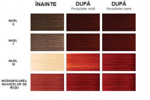 Balsam nuantator Kemon Yo Cond Color System Rosso, 250 ml - Img 2