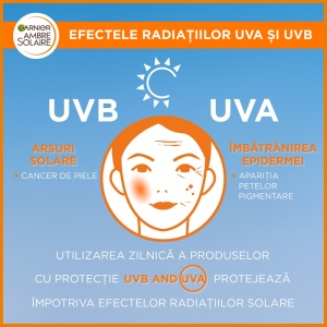 Lapte de corp pentru adulti cu protectie solara SPF 50+ Sensitive Advanced Ambre Solaire Garnier, 175 ml