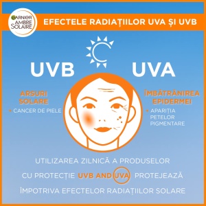 Spray pentru fata cu protectie solara SPF 50 Over Makeup Super UV Ambre Solaire Garnier, 75 ml - Img 6