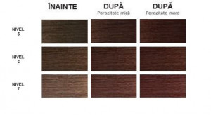 Balsam nuantator Kemon Yo Cond Color System Cioccolato, 250 ml - Img 2