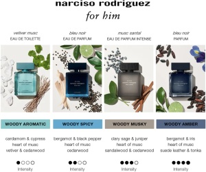 Narciso Rodriguez for Him Musc Santal, Apa de Parfum, Barbati