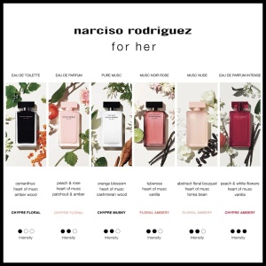 Narciso Rodriguez For Her Intense, Apa de Parfum, Femei