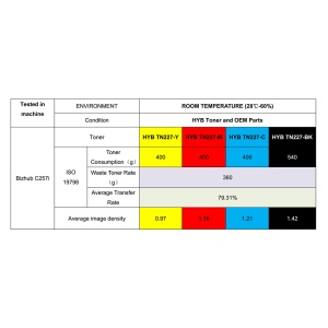 Cartus imprimanta Konica MinoltaTN-227 C HYB LASER, ACVH450, TN227C compatibil, cyan, 24,000 pagini