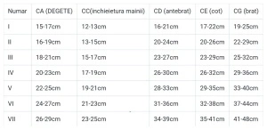 Manson brat -maneca compresiva cu deget MS 00 - Img 3