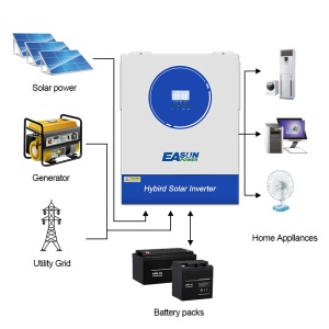 Invertor EaSun 11kw SMGII - Img 2