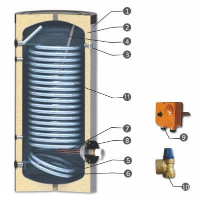 Boiler pentru pompe de caldura, Sunsystem SWP N 200 litri, cu o serpentina, pentru conectarea la sisteme solare, de incalzire si sisteme cu pompe de caldura cu multi consumatori