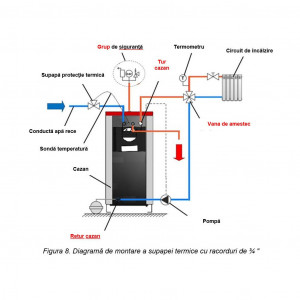 Centrala termica pe lemne din otel DOMINUS 40 kw, cu serpentina de racire - Img 4