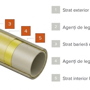 Țeavă PE-Xa TECEfloor SLQ 16 x 2 mm | Încălzire Pardoseală, Colac 600m - Img 2