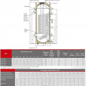 Boiler indirect cu o serpentina marita ( 5 m² ) pentru pompe de caldura AUSTRIA EMAIL HRS 400 - 400 litri - Img 3