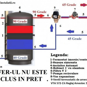 Pachet Instalare PUFFER 1500 litri