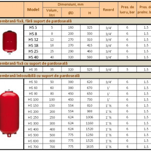 Vas de expansiune cu picior AQUAFILL HS 50 L - Img 2