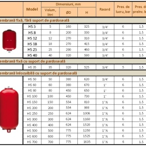 Vas expansiune pentru sisteme incalzire, Imera RV100, 100 L - Img 2