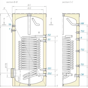 Boiler de sol cu doua serpentine in paralel (0.95+0.92 m²) Tesy EV9S+13S 200 litri (304998) - Img 3